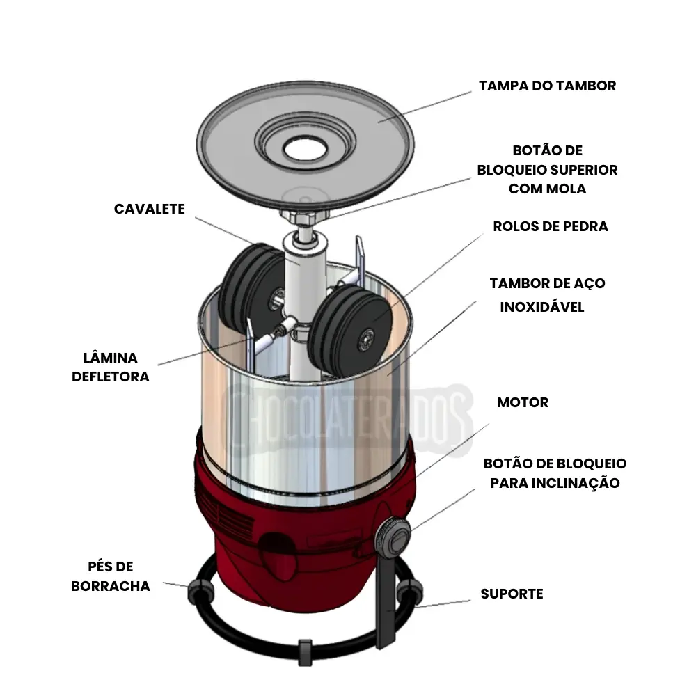Melanger Premier Lifestyle Inclinável 4,5kg (220V) - A Mais Vendida - Imagem 7